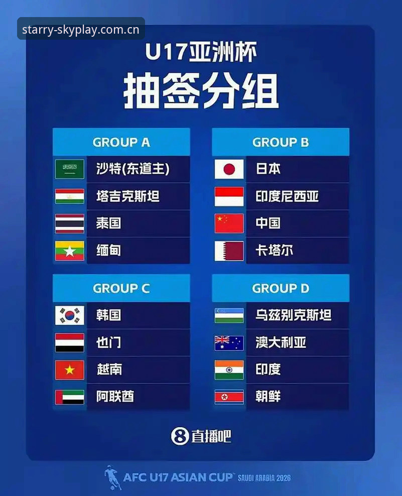 最新星空体育手机版 U17世界杯抽签结果出炉:中国队遭遇西班牙vs摩洛哥,星空体育平台用户热议出线前景